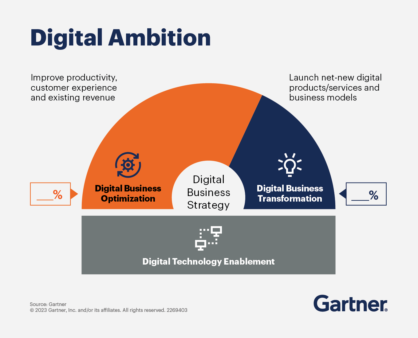 The six factors you need for digital transformation success - Calibo